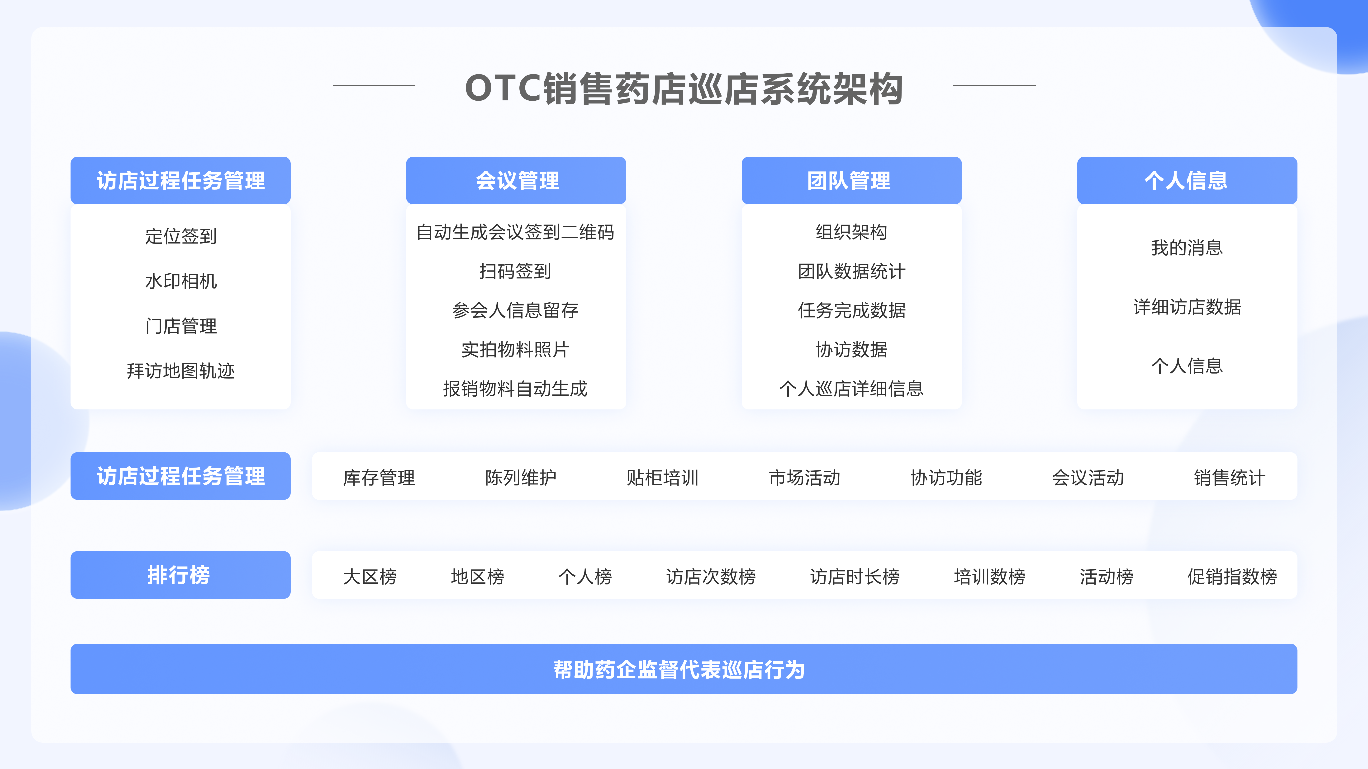 唯可趣藥店銷售拜訪系統(tǒng)