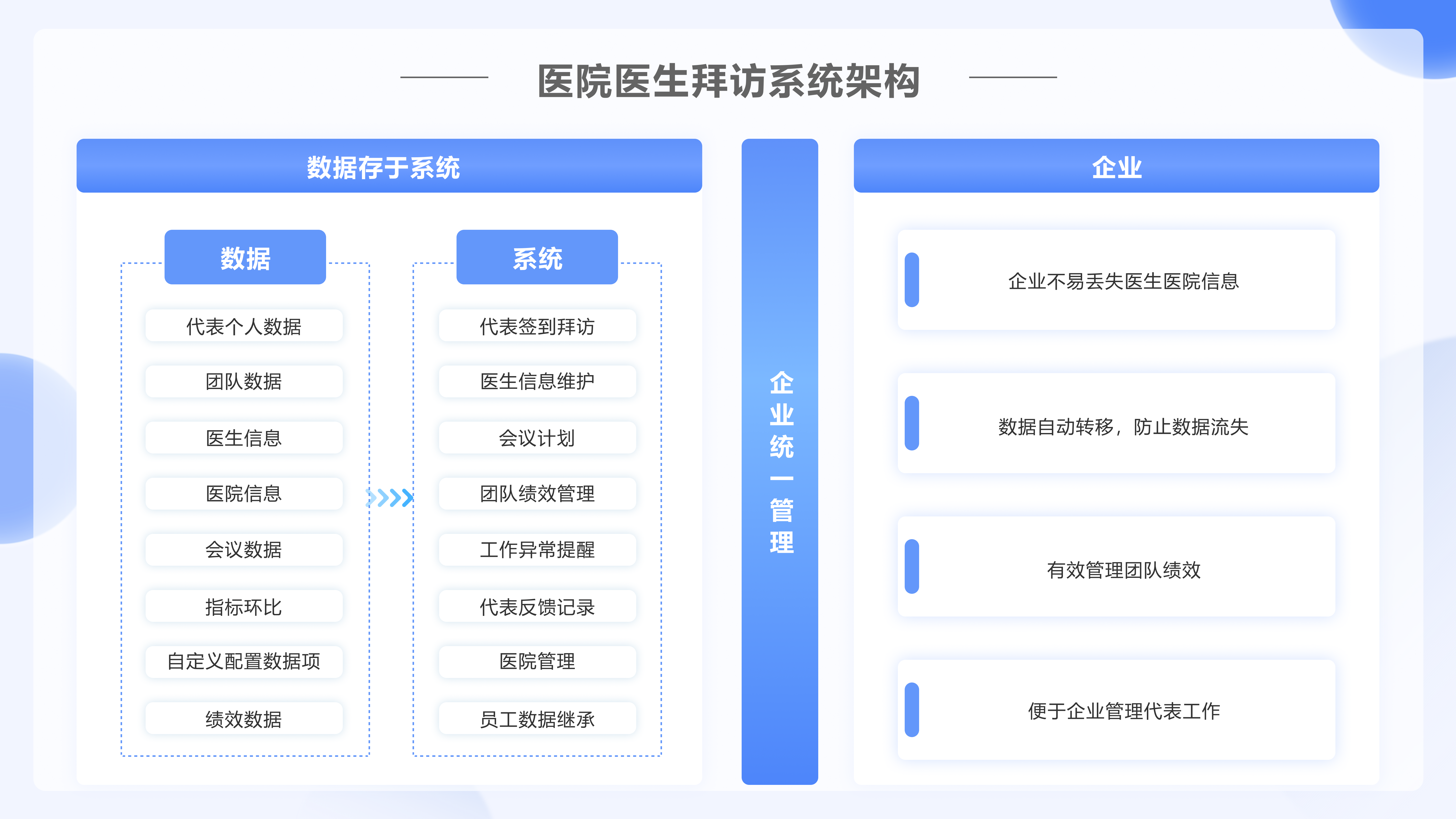 唯可趣醫(yī)藥銷售拜訪系統(tǒng)