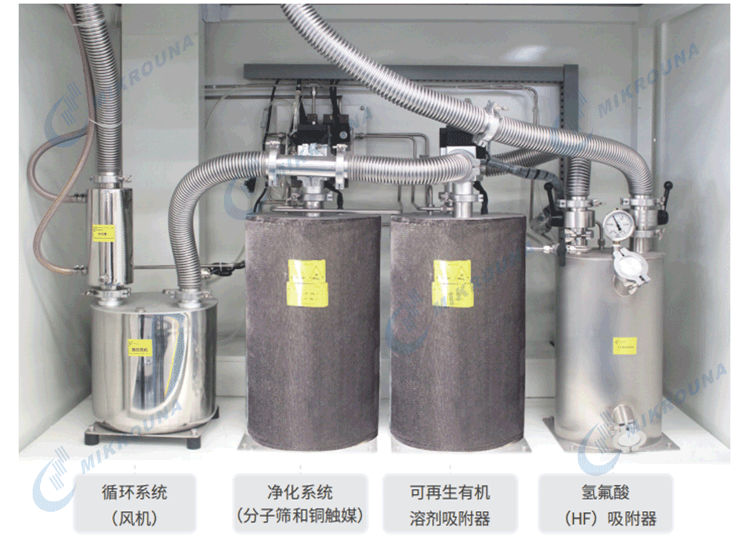 手套箱凈化系統