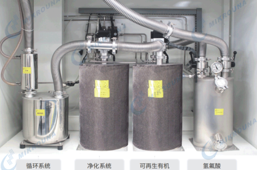 手套箱氣體凈化系統