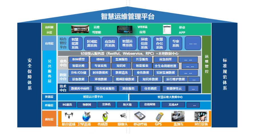 合肥供暖能耗监测管理系统售价,能耗监测管理系统