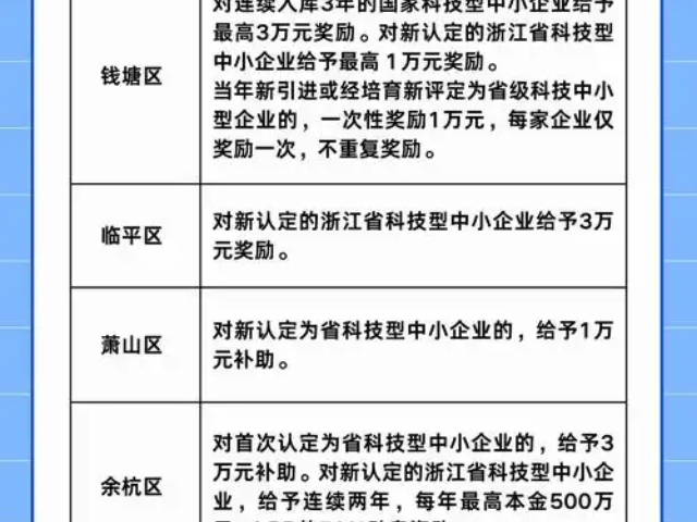 舟山浙江省科技型中小企業(yè)內容