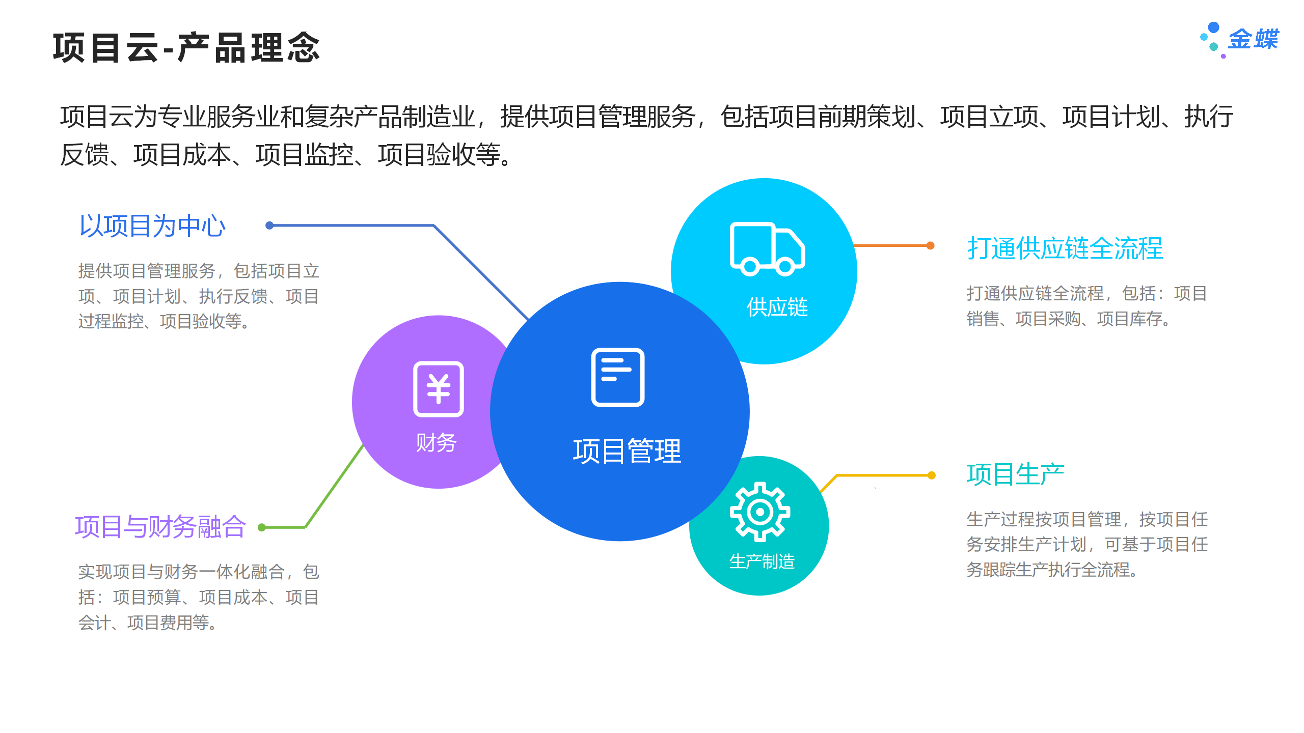 金蝶云·星空旗艦版項(xiàng)目云產(chǎn)品多方位解析