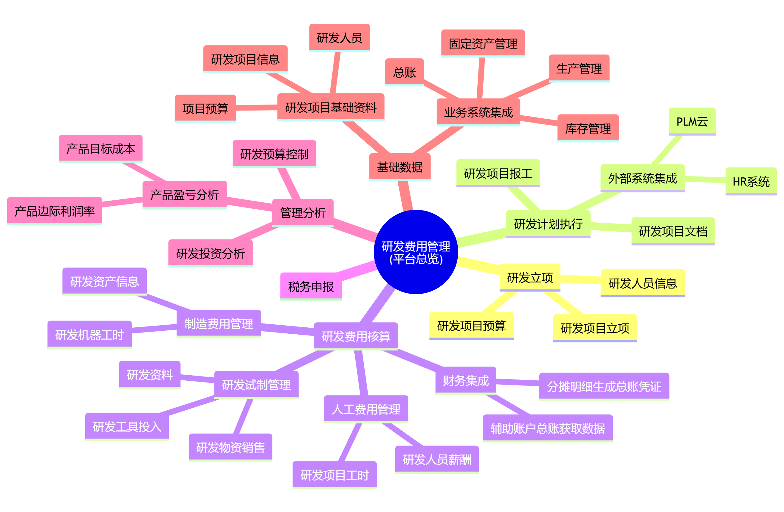 條碼的本質(zhì)與業(yè)務(wù)價值