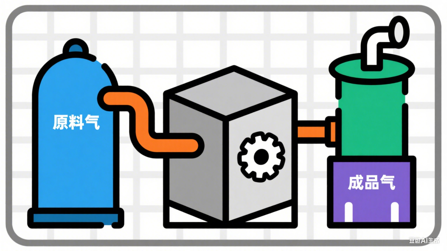 氣體制造行業(yè)信息化突圍：金蝶云星空旗艦版的化工管理實(shí)踐