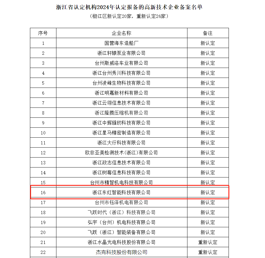 高新技术企业