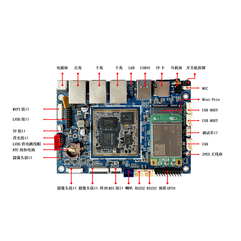 RK3562 四核A53<br>IDO-EVB3562-V1