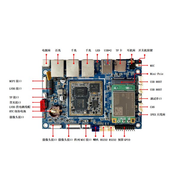 RK3562 四核A53<br>IDO-EVB3562-V1