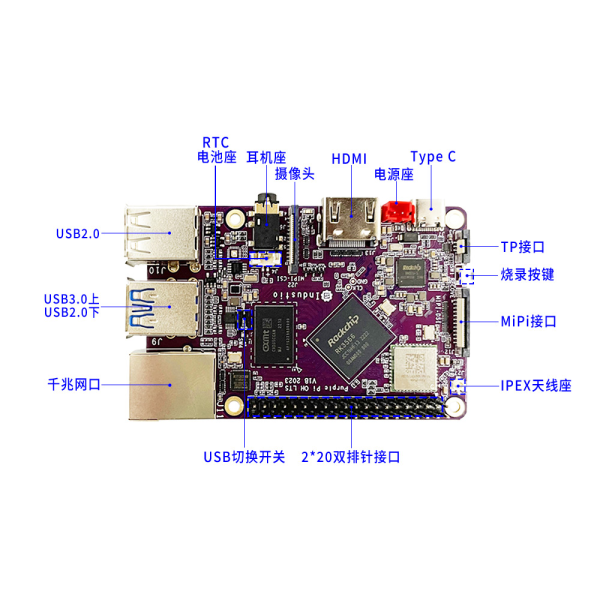 RK3566 四核A55<br>Purple Pi OH鸿蒙开发板