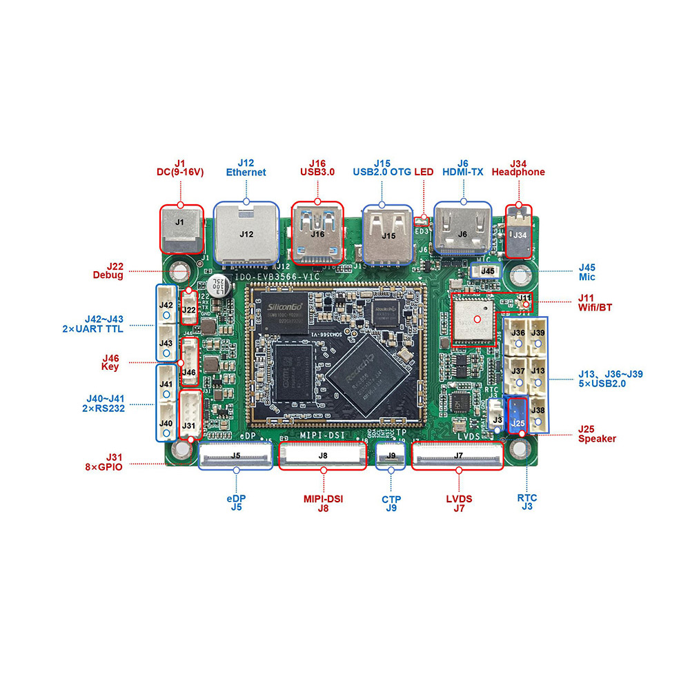 RK3566 四核A55<br>IDO-EVB3566-V1开发板