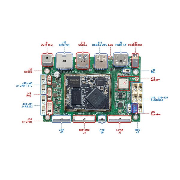 RK3566 四核A55<br>IDO-EVB3566-V1开发板