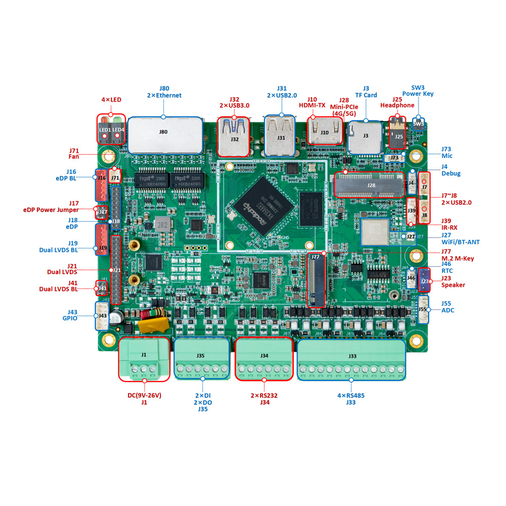 RK3568 四核A55<br>IDO-SBC3528
