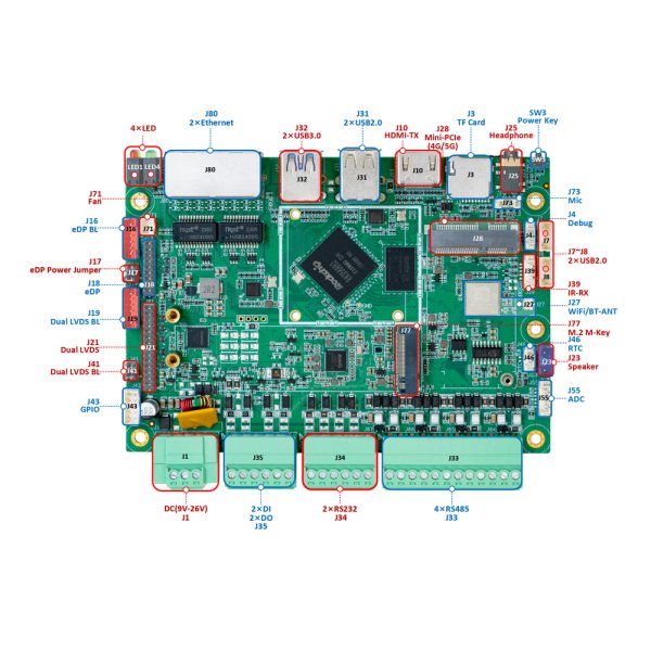 RK3568 四核A55<br>IDO-SBC3528