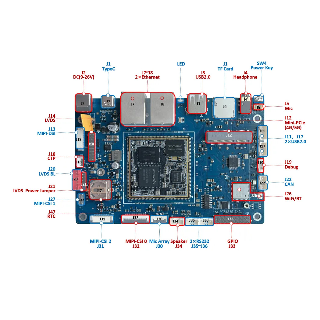 RK3562 四核A53<br>IDO-EVB3562-V2