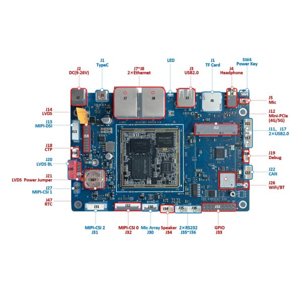 RK3562 四核A53<br>IDO-EVB3562-V2