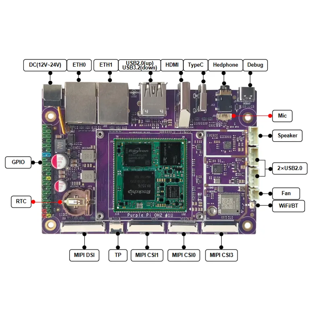 RK3576 八核处理器<br>Purple Pi OH2开发板