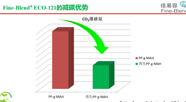 上海GF低碳助劑供應(yīng)價(jià)格 真誠(chéng)推薦 佳易容聚合物供應(yīng)