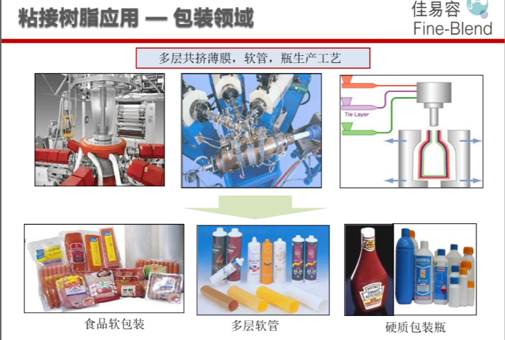 常州PE粘接樹脂哪里有賣,粘接樹脂