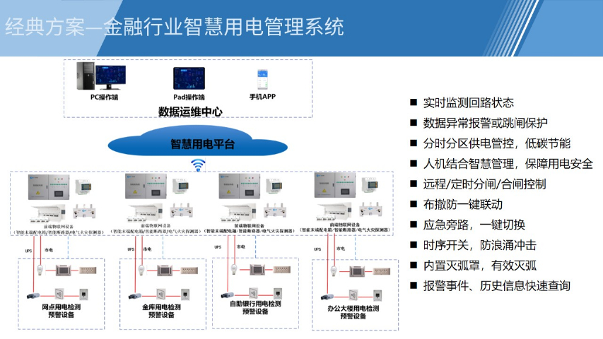 遠程控制雙備份電源調試