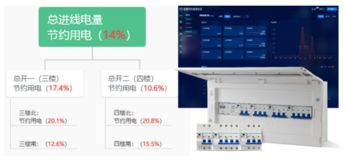 無錫住宅區智能末端配電箱合作,智能末端配電箱