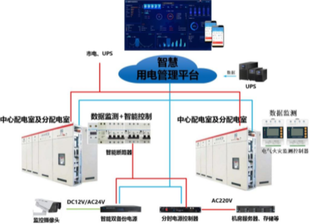 杭州智能末端配电箱销售厂家 杭州四方博瑞科技股份供应