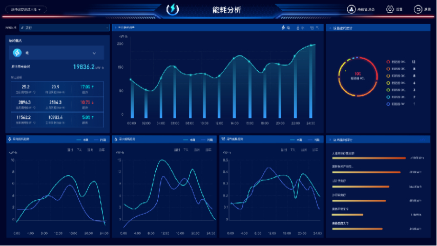 丽江双备份集成电源调试