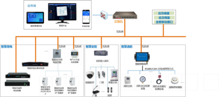 上海監(jiān)獄智能末端配電箱解決方案,智能末端配電箱