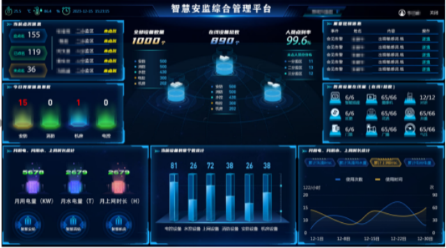 杭州視頻監(jiān)控系統(tǒng)分時電源控制器價格 杭州四方博瑞科技股份供應(yīng)