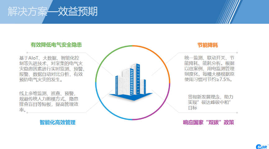 常州智慧空開方案,智能空開