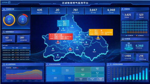 商业用智慧燃气监测平台规格,智慧燃气监测平台
