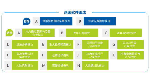 成都复合型应急辅助决策系统厂家直销,应急辅助决策系统