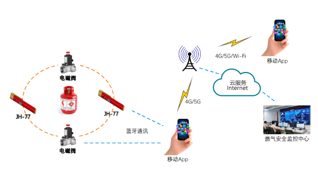 上海無線餐飲燃?xì)鈭?bào)警器型號(hào) 正誠供應(yīng)