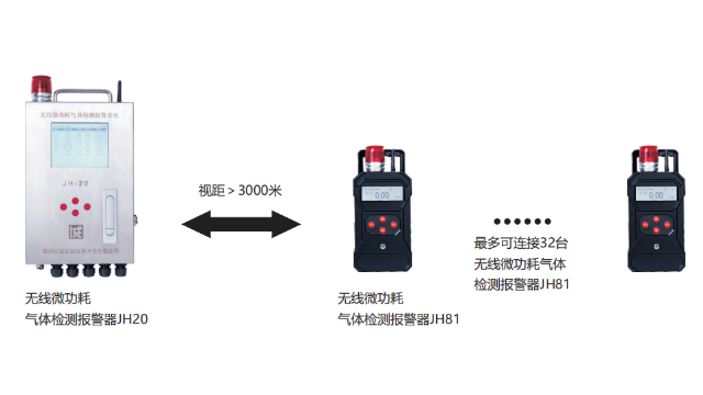 遠(yuǎn)程無線微功耗氣體檢測(cè)儀型號(hào) 正誠供應(yīng)