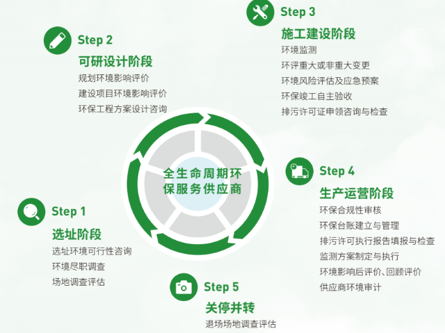 合肥环境影响评价环保咨询费用 诚信为本 上海环安环境科技供应