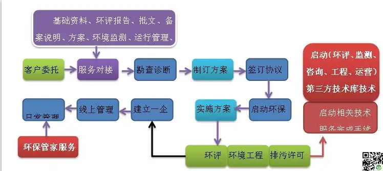 安徽排污许可环保咨询公司 值得信赖 上海环安环境科技供应