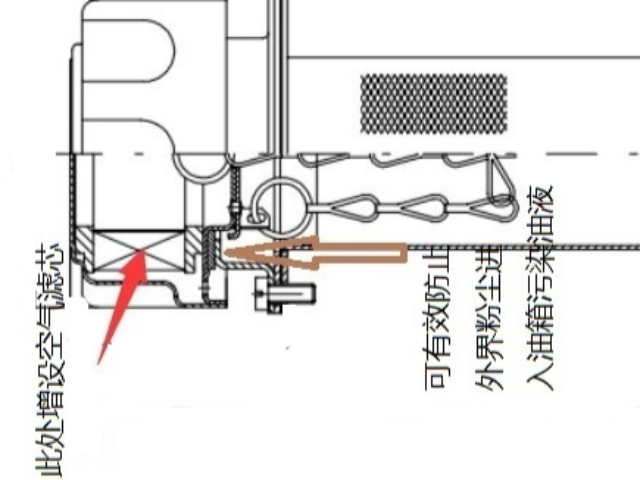 液壓加載磨煤機(jī)油站備件修理,磨煤機(jī)油站備件