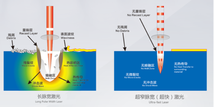 相城區(qū)紫外納秒精細(xì)打標(biāo)精細(xì)激光打標(biāo)鐳雕雕刻激光深雕模具雕刻 值得信賴 常州市光啟激光技術(shù)供應(yīng)