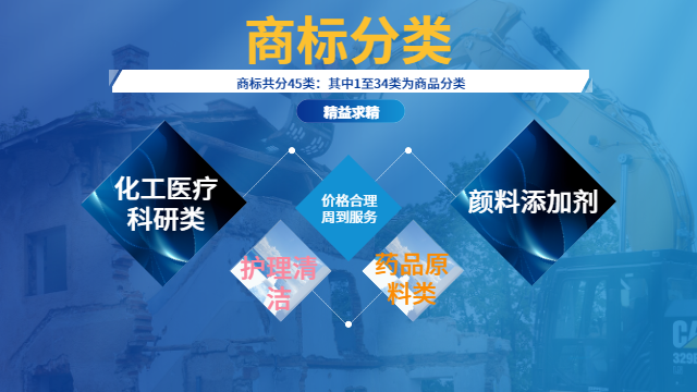 上猶轉讓商標咨詢,商標