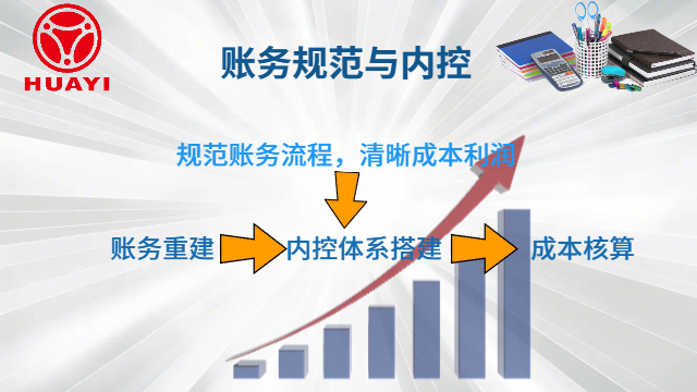 會昌企業財稅合規評估