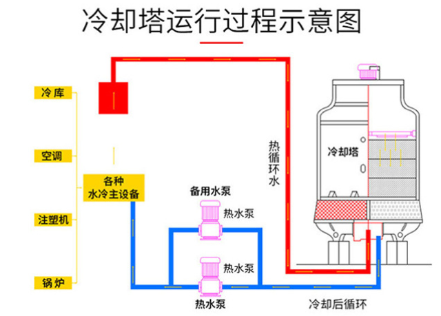 山西玻璃钢冷却塔城市,玻璃钢冷却塔