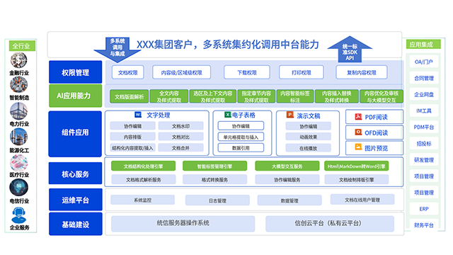 德州數(shù)字化在線編輯避坑指南 值得信賴 山東迅云信息技術(shù)供應(yīng)