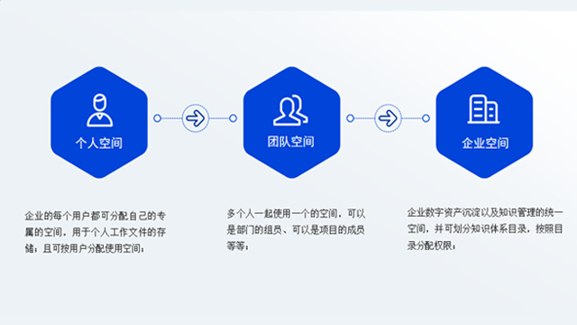 德州兼容企業(yè)云盤教程 服務(wù)至上 山東迅云信息技術(shù)供應(yīng)