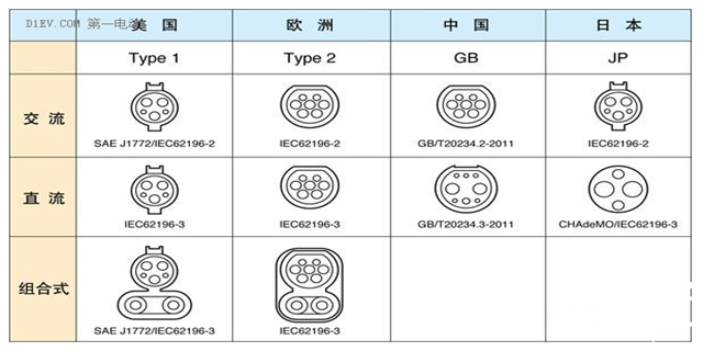 什么是DIN70121/ISO15118流程,DIN70121/ISO15118