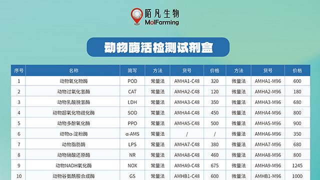 湖南土壤芳基酰胺酶试剂盒销售厂家,试剂盒