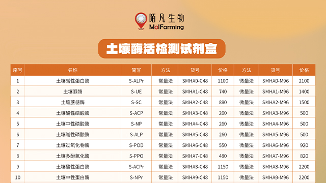 湖南土壤氨單加氧酶試劑盒廠家價格 貼心服務(wù) 南京陌凡生物科技供應(yīng)