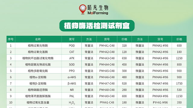 淮北土壤谷氨酰胺酶試劑盒生產(chǎn)企業(yè) 和諧共贏 南京陌凡生物科技供應(yīng)