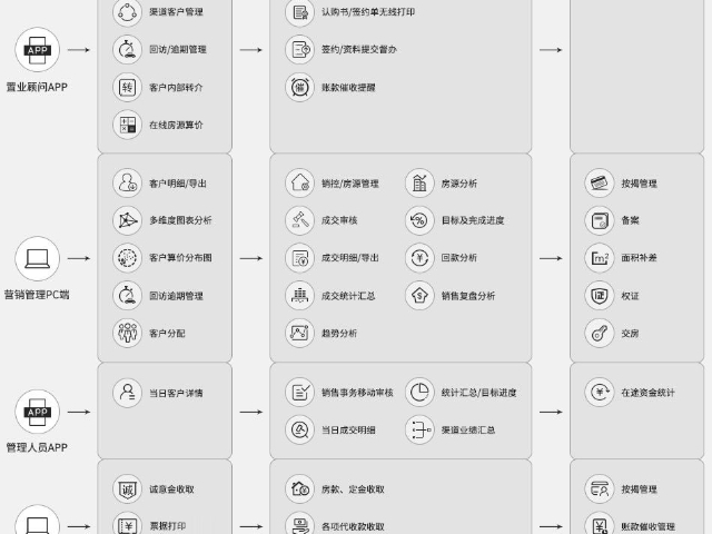 黑龍江地產(chǎn)售樓軟件哪家好 服務(wù)為先 成都元度科技供應(yīng)
