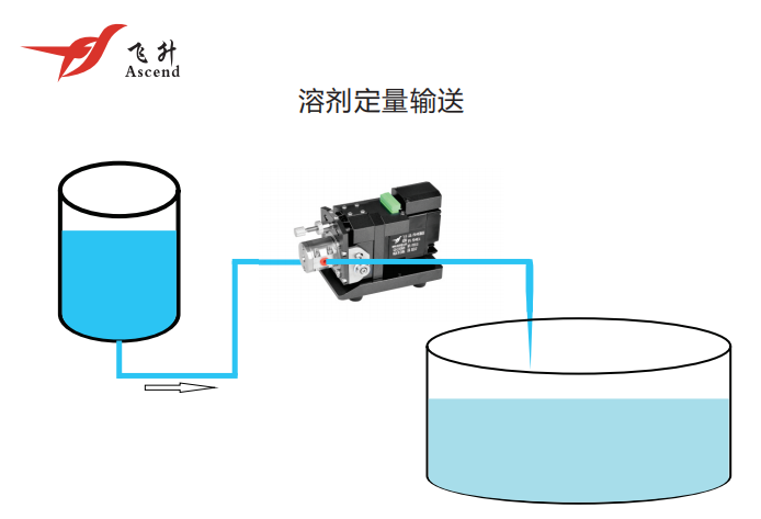 广州香精微量点液泵 广州飞升精密设备供应