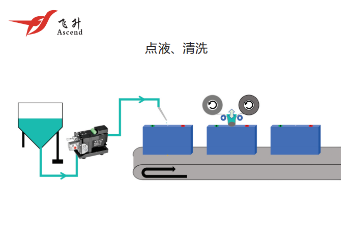 廣州鋰電池微量清洗泵價格 廣州飛升精密設備供應