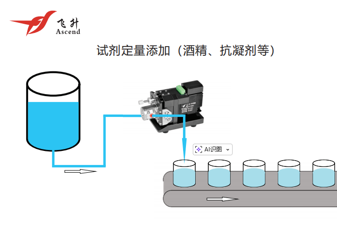 广州三维微量清洗泵市价 广州飞升精密设备供应
